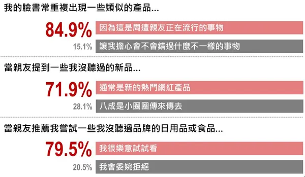 東方線上_消費趨勢7.jpg