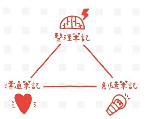 白三角筆記_1.jpg