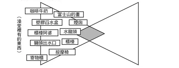 白三角筆記_2.jpg