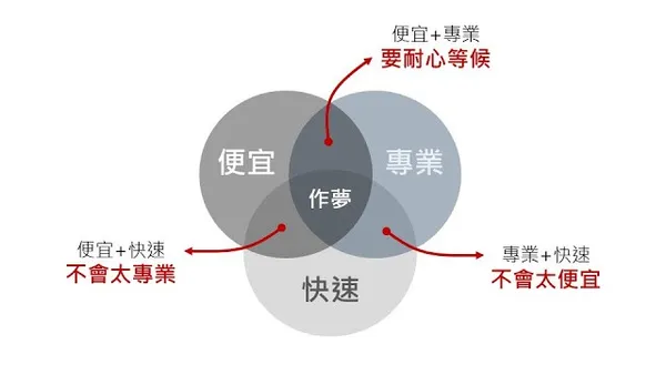 100元就能剪頭髮，為什麼有人願意付1000元？從心理學談「價值」與「價格」