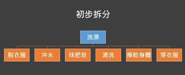 洗澡 初步拆分.PNG