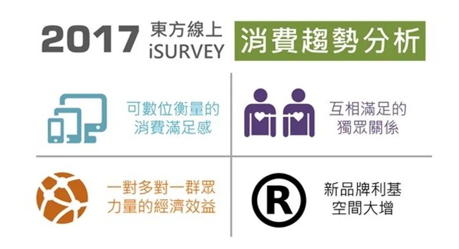 品牌經營者看過來！2017年不可不知的品牌行銷4大趨勢