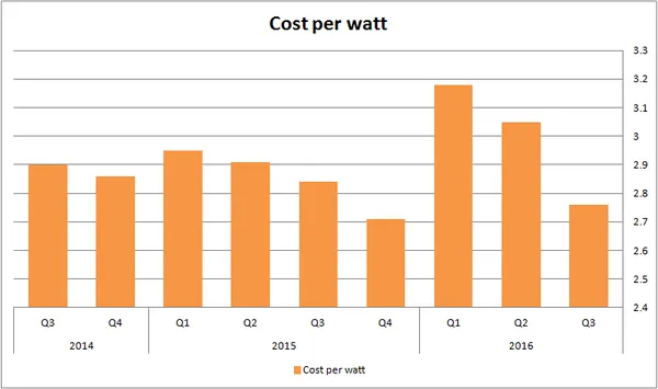 cost.png