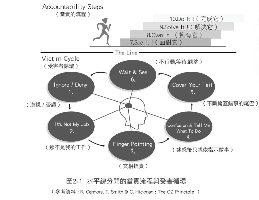 「產品賣不好，都是業務的問題！」想在職場上不斷進步，要避開這 6 種心態