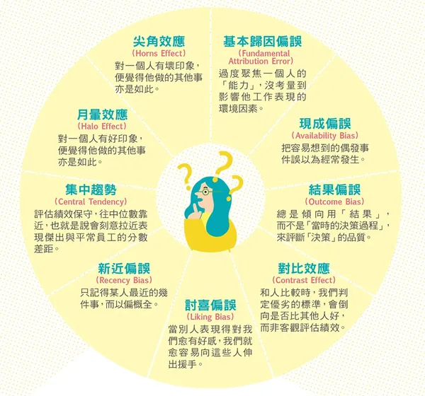 員工績效不彰？主管應該檢視的15個問_1.jpg