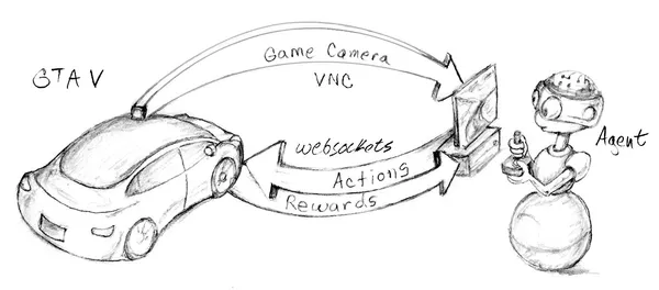 gta-diagram