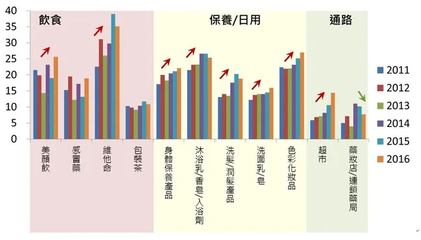 東方線上_品牌知名度的影響.JPG