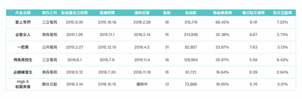 台劇跨螢