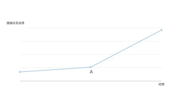 growth-hack-001.jpeg