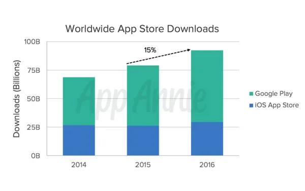 App Annie 2016 Report