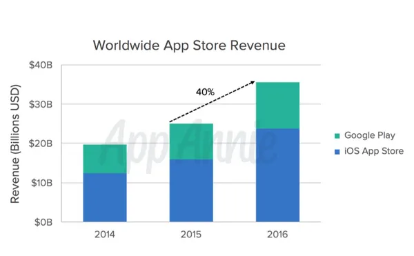 App Annie 2016 Report