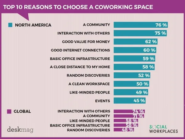 WeWork 7.jpg