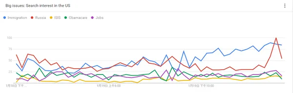 Google Trends