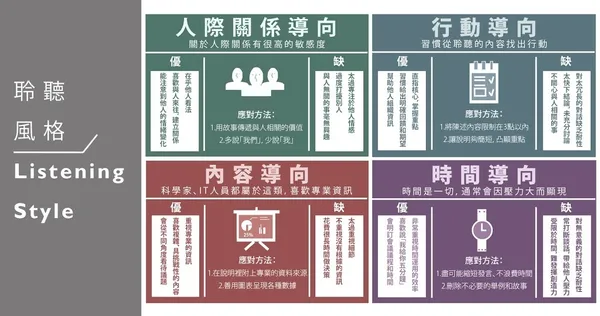 創業團隊上台簡報，最怕大家都在滑手機！弄懂4種聽眾類型，任誰都會好好聽你說 