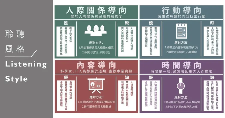 上台簡報，最怕大家都在滑手機！弄懂4種聽眾類型，任誰都會好好聽你說