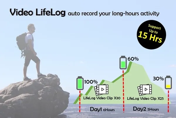 利用Lifelog的功能(縮時錄影)延長工作時間到10小時以上