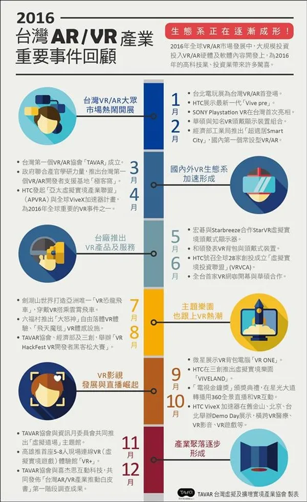 2016年vrar產業.jpg