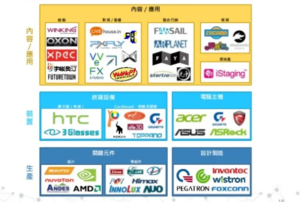 台灣vrar廠商