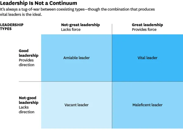 Harvard Business Review_LEADERSHIPISNOT.png