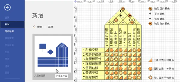 六標準差