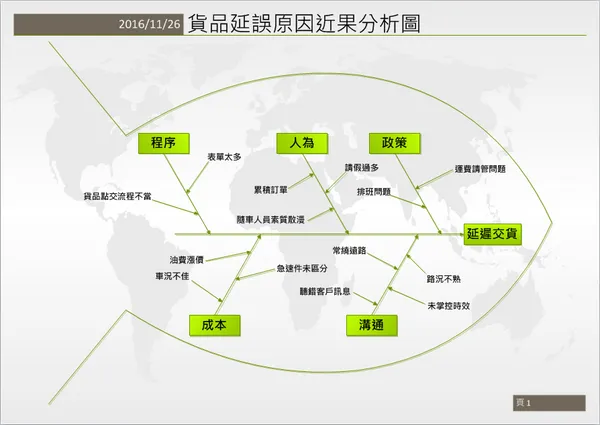 原因效果圖