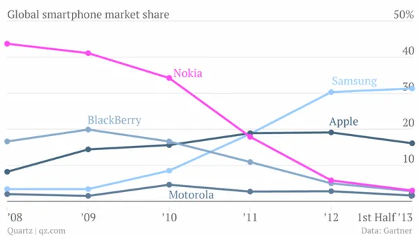 nokia 6.png