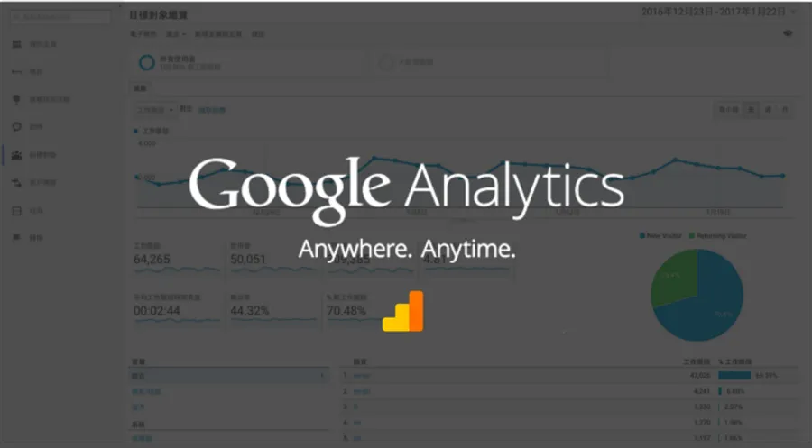 問卷大補帖Part4：問卷調查必知的 Google Analytics 後台