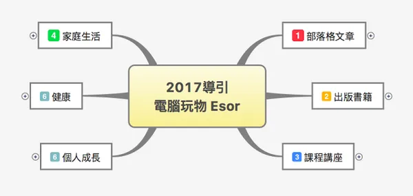 電腦玩物_心智圖法_2.png