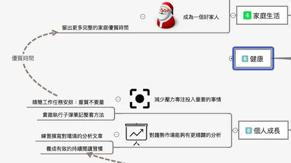 電腦玩物_心智圖法_6.png