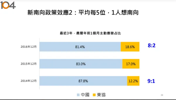 104報告2.PNG