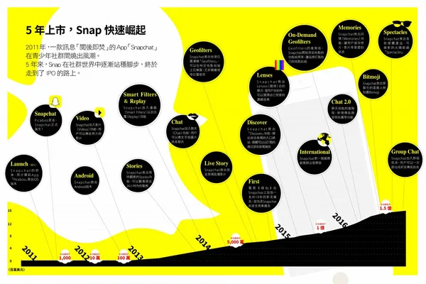 Snap大事記.jpg