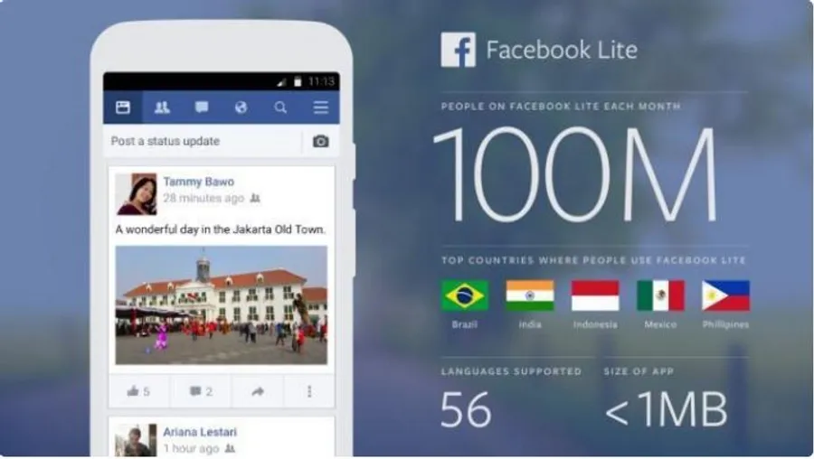 兩年時間！Facebook Lite用戶激增至2億，去年Q4營收破88億元