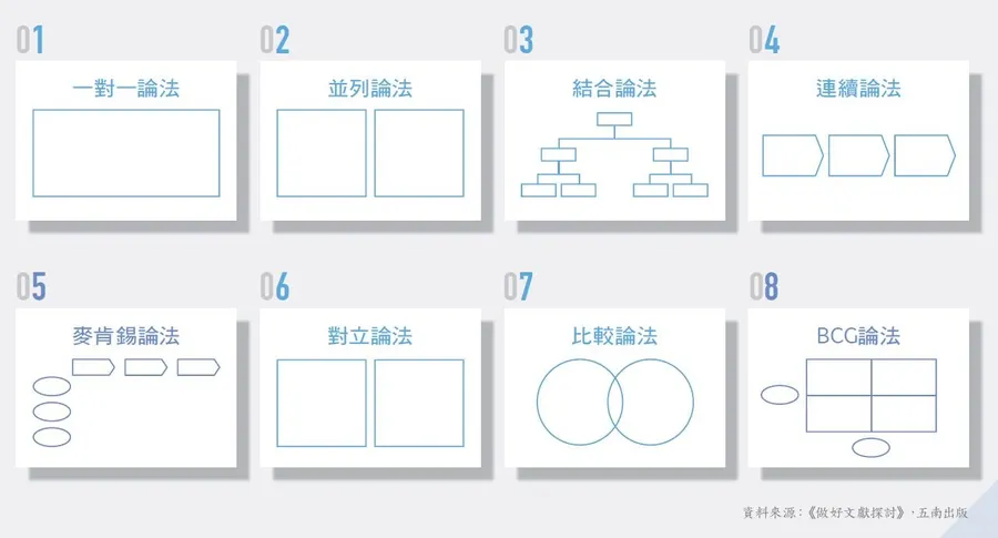 頂尖企業都在用的「無雜訊」簡報製作法！學會8種簡報版型，別人更容易認同你