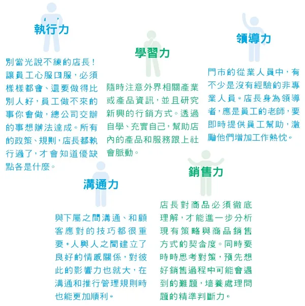 會做、會賣、還要會帶人！具備這 5 力，你也能晉升超級店長_.jpg