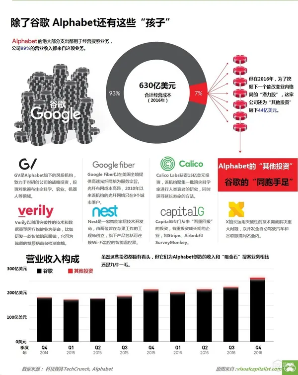 Alphabet-Google 2.jpg