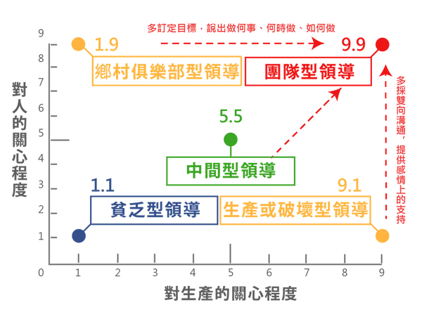 管理方格圖解_軸線-01.png