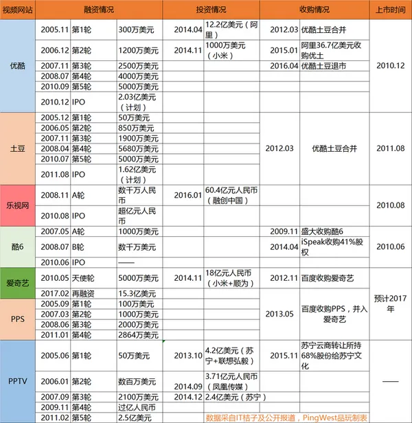 rongzi-shipin1.png
