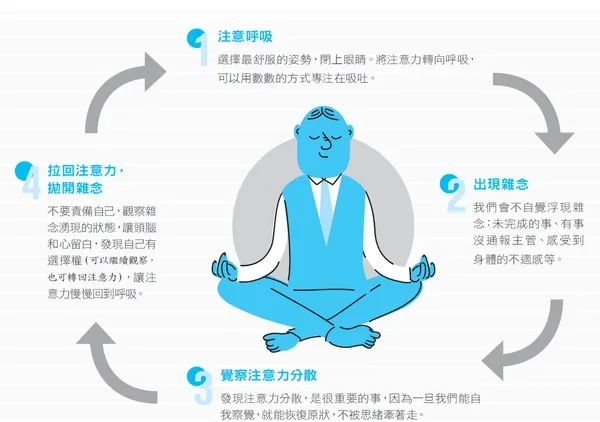 靜坐冥想