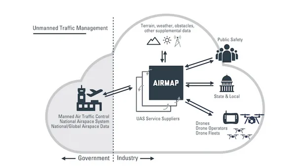 AirMap