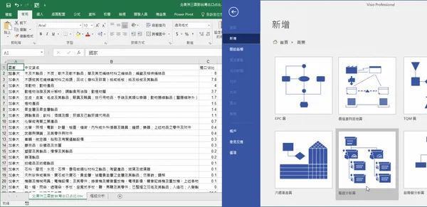 透過Visio樞紐分析表範本，匯入來自Excel的外部資料。