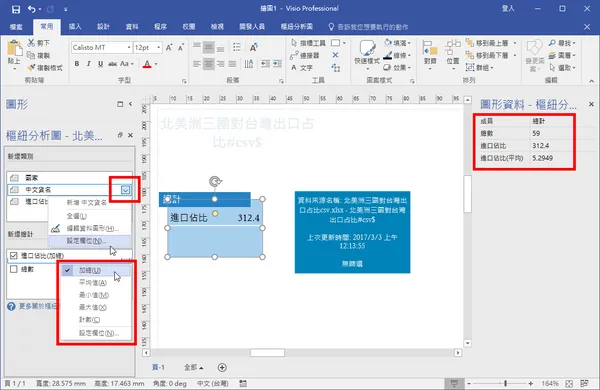 Visio樞紐分析表範本可以直接連結並匯入外部資料進行彙總運算，再以節點舉行呈現彙算結果。除了可以改