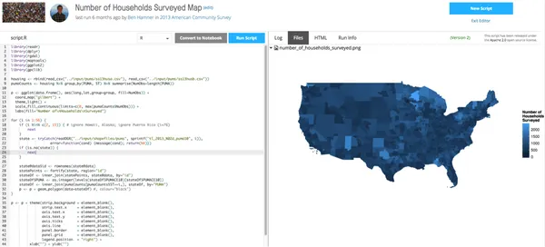 Kaggle
