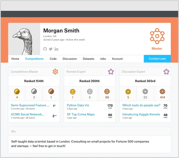 Kaggle