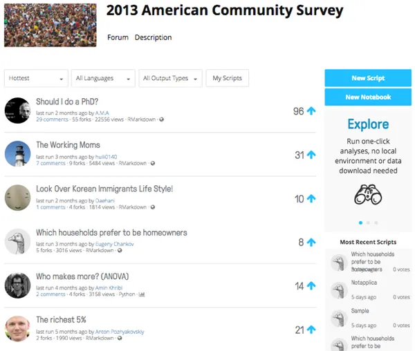 Kaggle