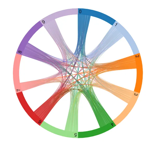 Google pi