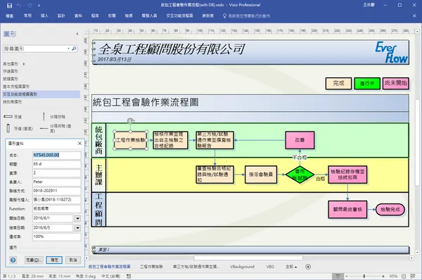 作業流程圖