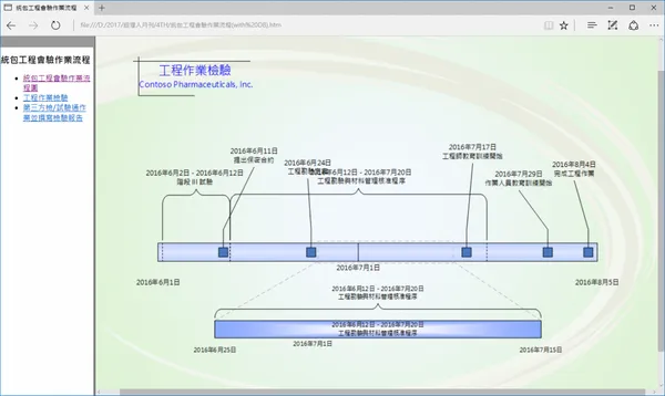 作業流程圖