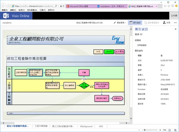 作業流程圖