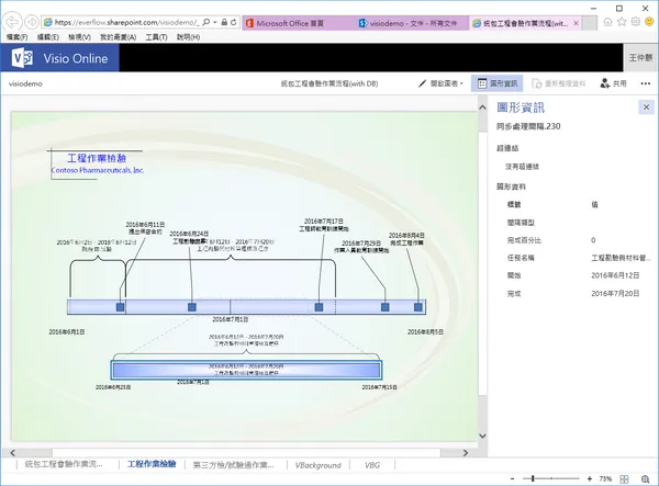 作業流程圖