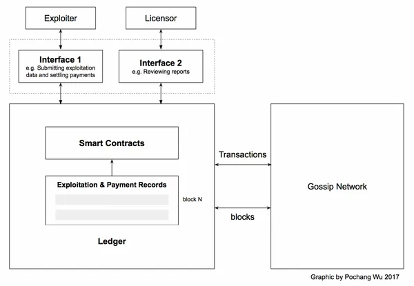 exploitation-and-payment-1.png